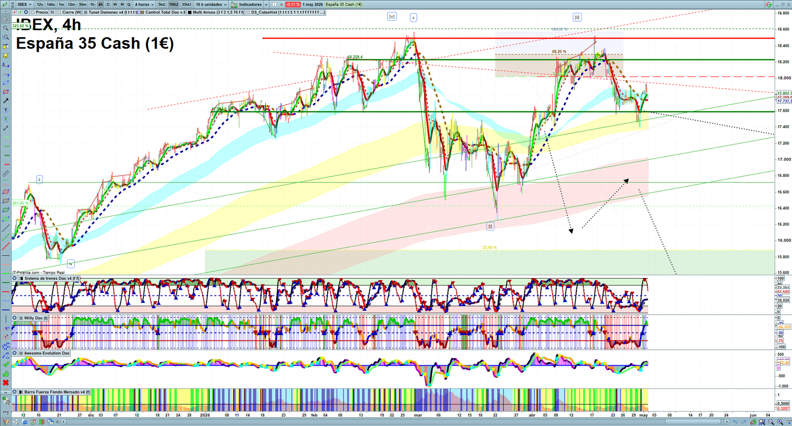 IBEX H4 technical analysis chart showing short-term market structure and intraday price action